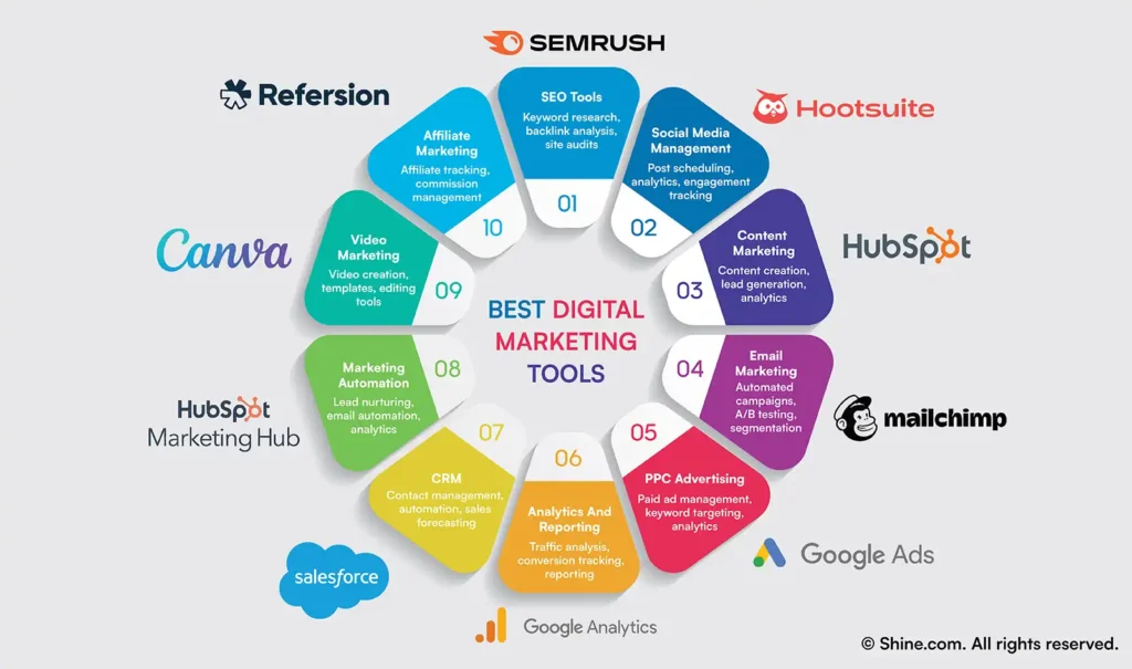 digital marketing tools